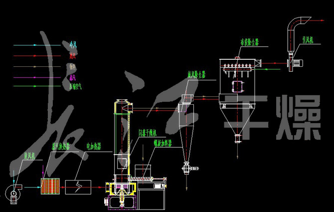 碳化硅干燥生产线