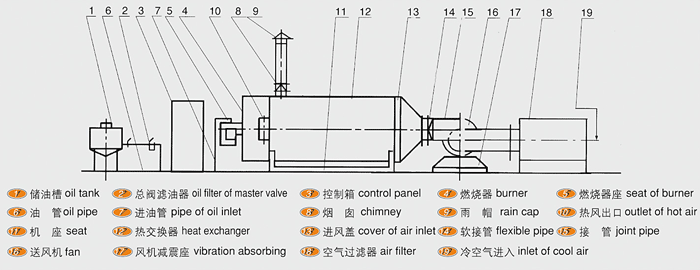 MF沙巴(中国)脉冲布袋除尘器