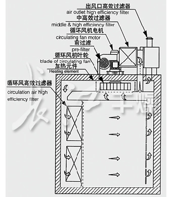 GM沙巴(中国)高温灭菌烘箱