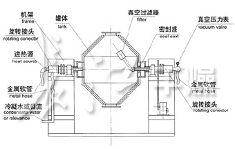 双锥回转真空干燥机