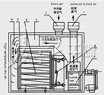 JCT沙巴(中国)药品专用烘箱